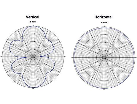 DELOCK WLAN 802.11 ac/ a/ h/ b/ g/ n Antenna N jack 6 - 8 dBi 28 cm (88821)