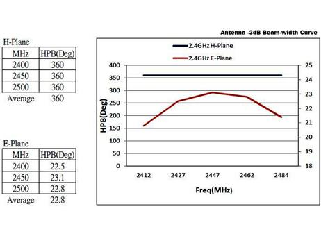 DELOCK WLAN 802.11 ac/ a/ h/ b/ g/ n Antenna N jack 6 - 8 dBi 28 cm (88821)