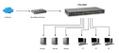 LEVELONE 50-Port-Fast Ethernet-Switch (FGU-5021)
