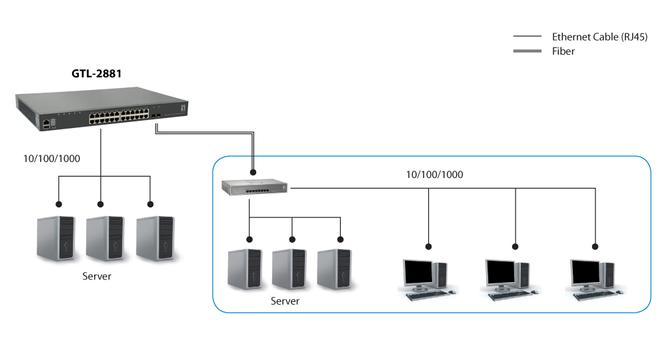 LEVELONE 28P SWITCH STACK L3 LITE MANAGED GB 2XSFP+ 10GB      IN CPNT (GTL-2881)