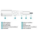 SCHWAIGER Antennenkabel 75 dB    m. Winkel 3,0m         WeiÃ? (KVKW30532)