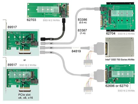 DELOCK PCI Express Card > 1 x internal NVMe M.2 PCIe / 1 x internal SFF-8643 NVMe â?? Low Profile Form Factor (89517)