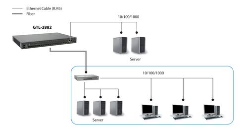 LEVELONE 28P SWITCH STACK L3 LITE MANAGED GB FIBER 2XSFP/ RJ45 IN CPNT (GTL-2882)