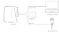 AUDAC WP523/W Kontrollpanel Hvit Veggpanelkontroller for RM523 (WP523/W)