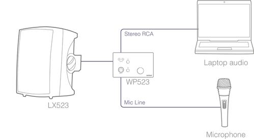 AUDAC WP523/W Kontrollpanel Hvit Veggpanelkontroller for RM523 (WP523/W)