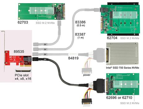 DELOCK PCIe x4 >1 x SFF-8643 NVMe - low profile form faktor (89535)