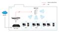 LEVELONE DUAL BAND AP N750 POE CEILING MOUNT 1XFE POE 2X WAN    IN CPNT (WAP-8121)