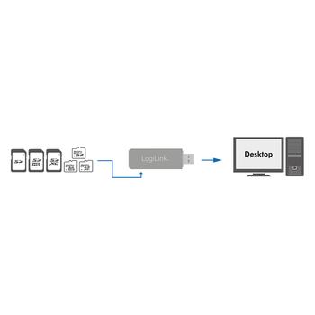 LOGILINK Card Reader USB 3.0 SD/ SD-HC/ M F-FEEDS (CR0034A)