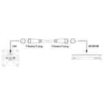 SCHWAIGER Sat Empfängerkabel 75 dB 5,0m Weiß (KVC250052)