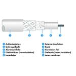 SCHWAIGER Sat Empfängerkabel 75 dB 5,0m Weiß (KVC250052)