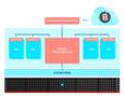 BITDEFENDER GravityZoneSec.Virt.CPU - CUPG (BL5226200C-EN)