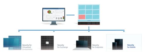 BITDEFENDER GravityZone Sec. Mobile - EDU 1year, 1000 - 2999 users (BL1513100I-EN)