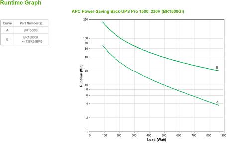 APC Back-UPS Pro 1500 - UPS - 865 watt - 1500 VA (BR1500GI)