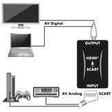 SCHWAIGER Scart > HDMI Konverter (HDMSCA01 533)