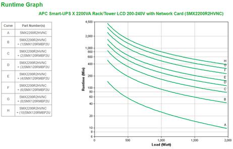 APC Smart-UPS X 2200 Rack/ Tower LCD - UPS - 1980 watt - 2200 VA - med APC UPS Network Management Card (SMX2200R2HVNC)