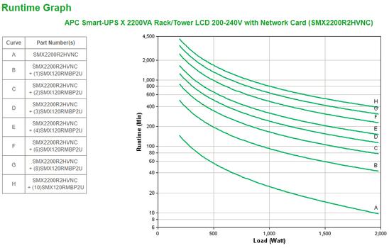 APC SMX2200R2HVNC EXTENDED RUNTIME . ACCS (SMX2200R2HVNC)