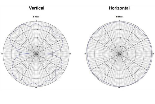 DELOCK LTE Antenna (12433)