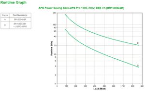 APC Power-Saving Back-UPS Pro 1500 - 230V - Schuko (BR1500G-GR)