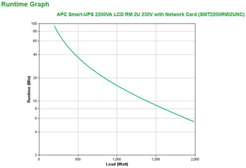 APC SMT2200RMI2U + NC . ACCS (SMT2200RMI2UNC)