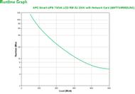 APC Smart UPS 750VA LCD RM 2U 230V (SMT750RMI2UNC)