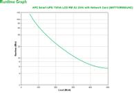 APC Smart-UPS 750VA LCD RM - UPS - 500 watt - 750 VA - med APC UPS Network Management Card (SMT750RMI2UNC)