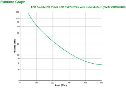 APC SMART-UPS 750VA LCD RM 2U 230V WITH NETWORK CARD BATT (SMT750RMI2UNC)