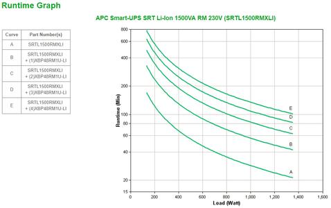 APC Smart-UPS SRT Lithium Ion 1500VA RM 230V (SRTL1500RMXLI)