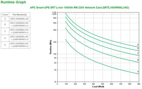 APC Smart-UPS SRT Lithium 1000VA RM LCD Mgmt (SRTL1000RMXLI-NC)