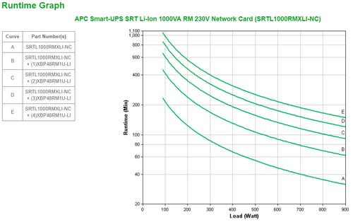 APC Smart-UPS SRT Lithium 1000VA RM LCD Mgmt (SRTL1000RMXLI-NC)