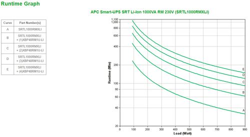 APC Smart-UPS SRT Lithium Ion 1000VA RM 230V (SRTL1000RMXLI)