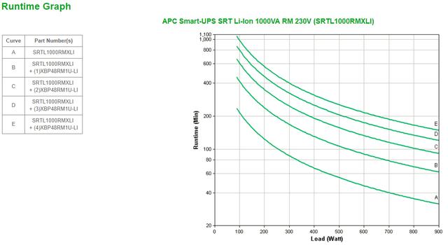 APC Smart-UPS On-Line Li-Ion 1000VA - UPS - 900 watt - 1000 VA (SRTL1000RMXLI)