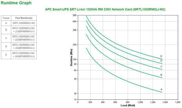 APC Smart-UPS SRT Lithium 1500VA RM LCD Mgmt (SRTL1500RMXLI-NC)