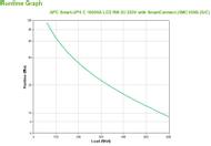APC SMART-UPS C 1000VA LCD RM 2U 230V WITH SMARTCONNECT IN (SMC1000I-2UC)