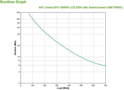 APC SMART-UPS 1000VA LCD 230V WITH SMARTCONNECT           IN ACCS (SMT1000IC)