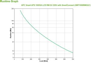 APC SmartConnect UPS SMT 1000VA Rack 2HE (SMT1000RMI2UC)