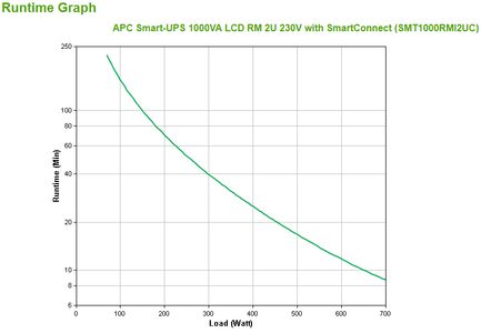 APC SMART-UPS 1000VA LCD RM 2U 230V WITH SMARTCONNECT IN (SMT1000RMI2UC)