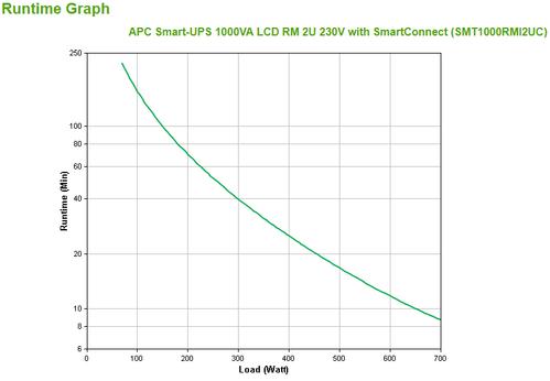 APC SMART-UPS 1000VA LCD RM 2U 230V WITH SMARTCONNECT     IN ACCS (SMT1000RMI2UC)