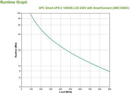 APC SMC1500IC 1500VA Tower LCD 230V SmartConnect Port 8x IEC Outputs (SMC1500IC)