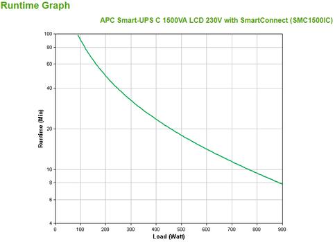 APC SMART-UPS C 1500VA LCD 230V WITH SMARTCONNECT           IN ACCS (SMC1500IC)