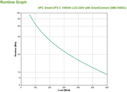 APC SMART-UPS C 1000VA LCD (SMC1000IC)