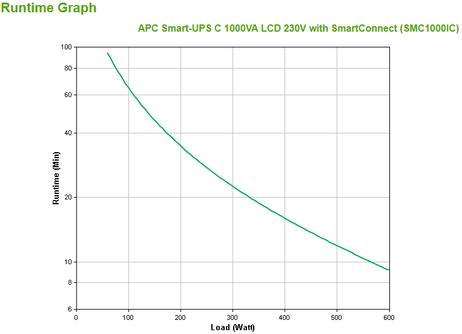 APC Smart-UPS SMC1000IC - UPS - 600 watt - 1000 VA (SMC1000IC)
