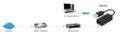 LEVELONE USB netkort 10/100 USB2.0>RJ45 adapter (USB-0301 $DEL)