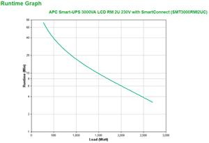 APC SmartConnect UPS SMT 3000 VA Rack (SMT3000RMI2UC)