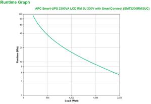 APC SmartConnect UPS SMT 2200 VA Rack (SMT2200RMI2UC)