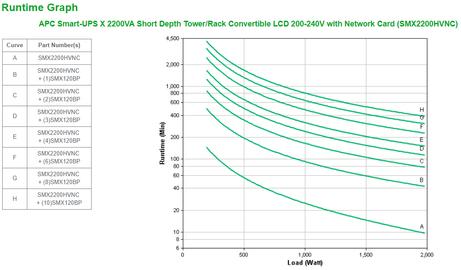 APC Smart-UPS X 2200 Rack/ Tower LCD - UPS - 1980 watt - 2200 VA - med APC UPS Network Management Card (SMX2200HVNC)