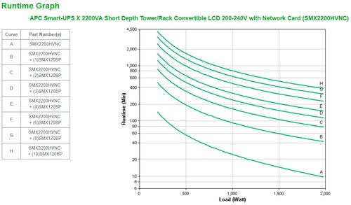 APC Smart UPS X 2200VA Tower/ Rack (SMX2200HVNC)