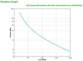 APC SMART-UPS 2200VA LCD 230V WITH SMARTCONNECT                IN ACCS (SMT2200IC)