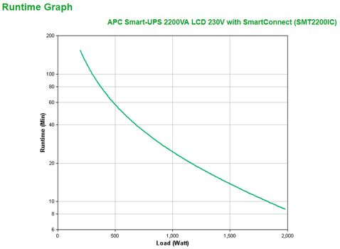 APC Smart-UPS 2200VA LCD 230V with SmartConnect (SMT2200IC)