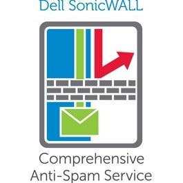 SONICWALL l Comprehensive Anti-Spam Service - Subscription licence (2 years) - 1 appliance - for NSa 3600, 3600 High Availability,  3600 TotalSecure (01-SSC-4448)