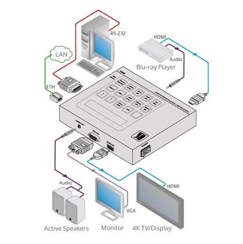 KRAMER 860 | HCDP2.2 HDMI2.2 18G Signal Generator | Svart (60-860090)